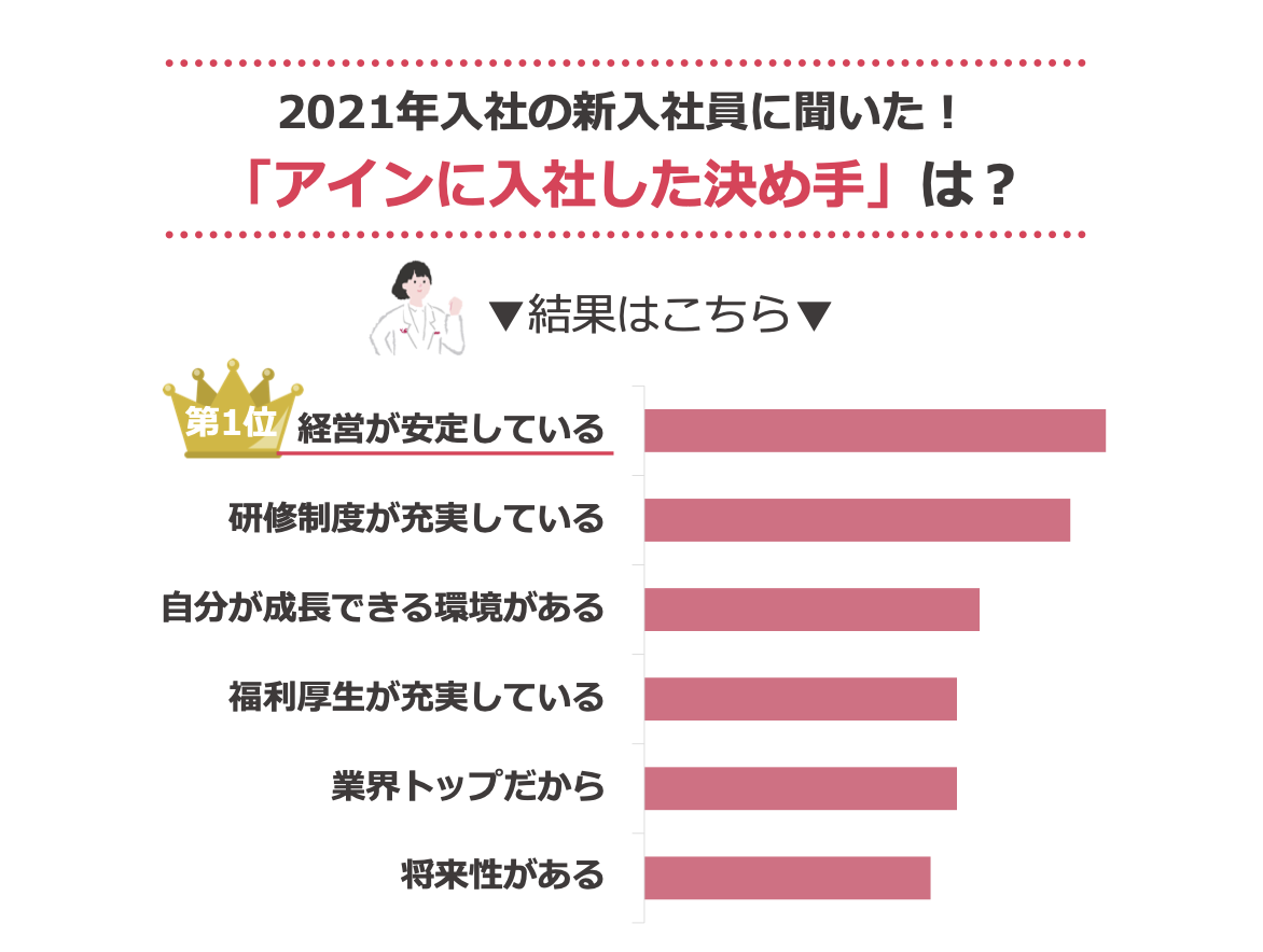 企業研究で大切なのは、働く職場の「未来」を考えること | アイングループ新卒薬剤師採用 スペシャルサイト